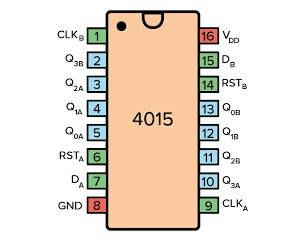 IC CD4015